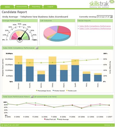 stats